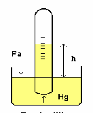 Absolutní vakuometry - principy Torriceli trubice: F m. g 