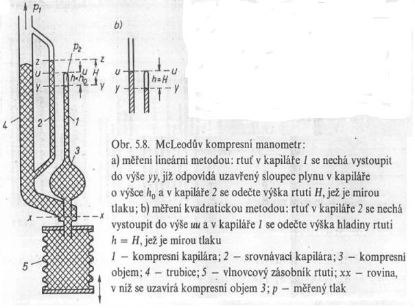 Absolutní vakuometry Mc Leodův kompresní vakuometr Source: Ladislav Fikes,