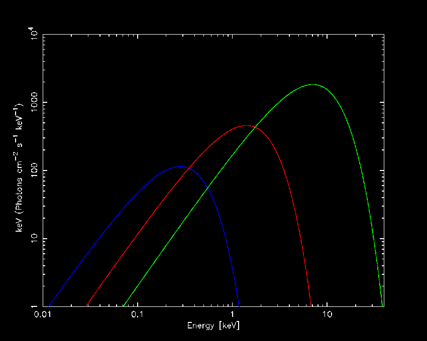 Termální záření záření absolutně černého tělesa (Planckova křivka) spektrální pík se s teplotou posouvá k vyšším