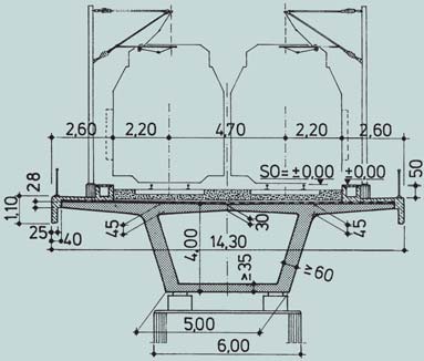 MOSTY Z PŘEDPJATÉHO BETONU NA VYSOKORYCHLOSTNÍCH ŽELEZNIČNÍCH TRATÍCH V NĚMECKU PRESTRESSED CONCRETE BRIDGES ON HIGHSPEED RAILWAY TRACKS IN GERMANY Karel Dahinter Historický úvod železnic včetně