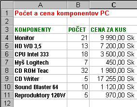 2. VKLADANIE ÚDAJOV DO BUNIEK Tabuľkový procesor Excel umožňuje vytvárať tabuľky údajov, výpočet údajov pomocou štandardných aj vlastných vzorcov, ktoré sa automaticky aktualizujú zmenou