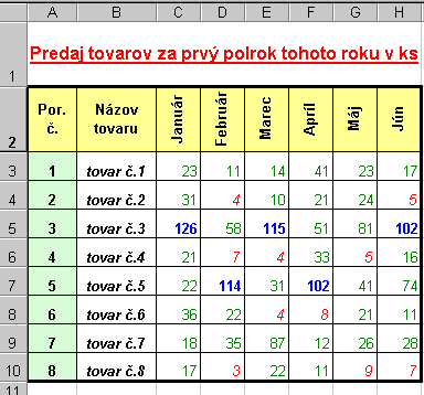 4. KOPÍROVANIE, VYPĹŇANIE BUNIEK Kopírovanie vzorcov a vypĺňanie buniek radom hodnôt podstatne urýchľuje prácu s tabuľkami. Preto existuje viac spôsobov kopírovania a vypĺňania.