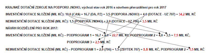VÝCHOZÍ STAV