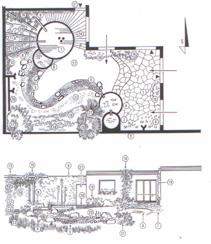 Obr. 3: Projevem určitého životního stylu a s ním spojeného názoru na pojetí zahradního prostoru jsou zahrady výtvarně stylizující určitý přírodní prvek. Příklad malé vodní zahrádky.