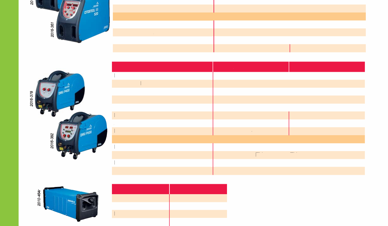 Technická data 400 V (+ 20% / - 20%) Napájení 3 f - 50/60 Hz Maximální spotřeba (100%) Pojistka Účiník 26 A 25 A 0.