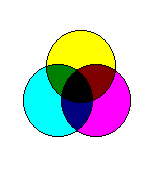 Barva Parametry: dpi -počet vytištěných bodů na palec, pro kvalitní tiskárny 300 dpi a více lpi -počet tiskových řádek na palec počet barev - kolik barevných odstínu je tiskárna schopna zpracovat.