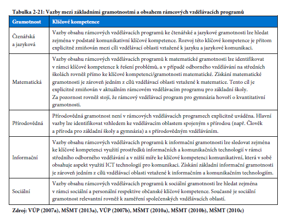 2007, MŠMT 2011a, MŠMT 2013a).