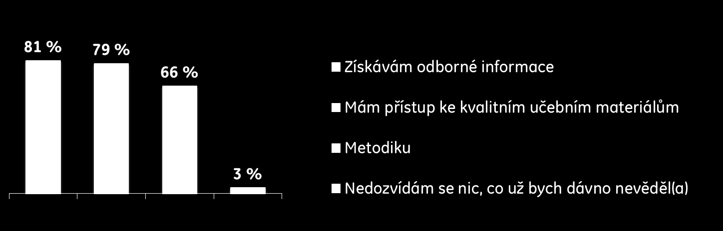 Učitelé oceňují projektové materiály Účastníte se projektu Rozumíme penězům jako vyučující, co Vám to přináší? Je pro Vás výuka Rozumíme penězům náročná?