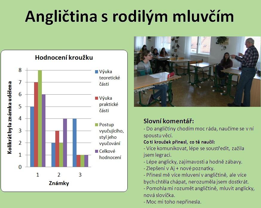 Obrázek č. 1: Hodnocení kroužku Angličtina s rodilým mluvčím - fotka z kroužku, graf a slovní komentáře vyplývající z uvedeného dotazníku.