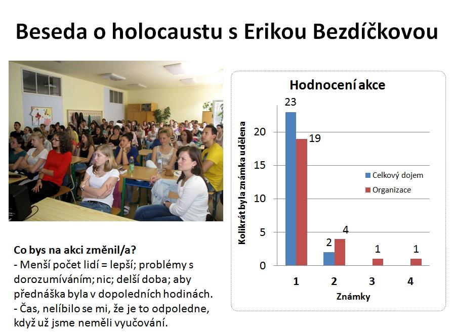 V. reprezentační ples, misijní svačinky, účast na Celostátní přehlídce církevních škol v Odrách, křížová cesta, exkurze - Zdravotnická záchranná služba a beseda o manželství.
