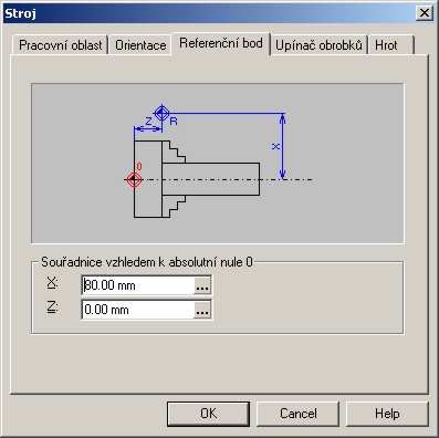 S2000 WOP - Stroj Referenční bod Příkaz vyvolá dialogový panel pro stanovení polohy referenčního bodu stroje.