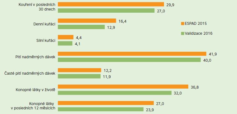 Validizační studie v r.