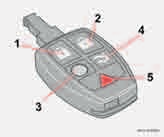 Zámky a alarm Dálkový ovladač s čepelí klíče Dálkový ovladač S vozem jsou dodávány dva dálkové ovladače. Ty pracují také jako klíč zapalování.
