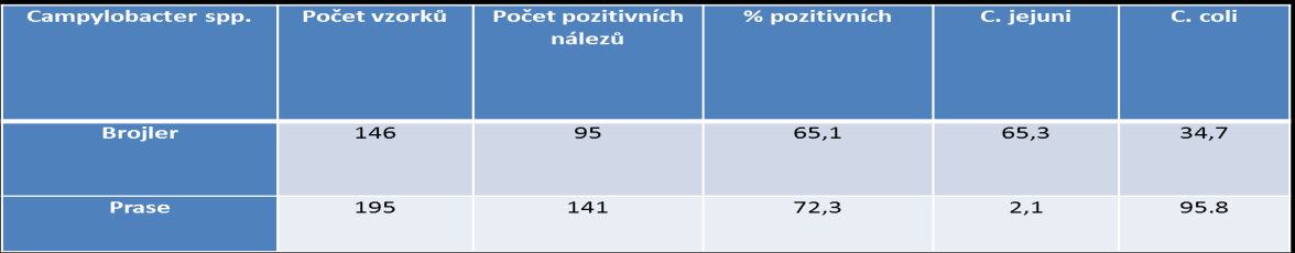 Monitoring zoonóz v