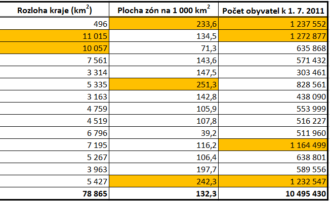 Průmyslové zóny v ČR (Centrum pro regionální rozvoj ČR)