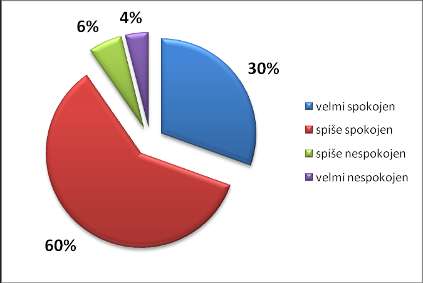 VYHODNOCENÍ PRŮZKUMU KVALITA ŢIVOTA, VZHLED OBCÍ A ŢIVOTNÍ PROSTŘEDÍ OTÁZKA Č.