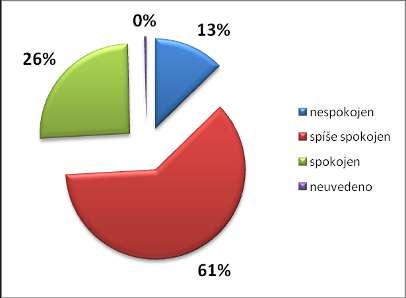 OTÁZKA Č. 3 JAK JSTE SPOKOJEN/A S MEZILIDSKÝMI VZTAHY VE VAŠÍ OBCI? Přibliţně čtvrtina (26%) všech dotázaných je spokojena s mezilidskými vztahy ve své obci.