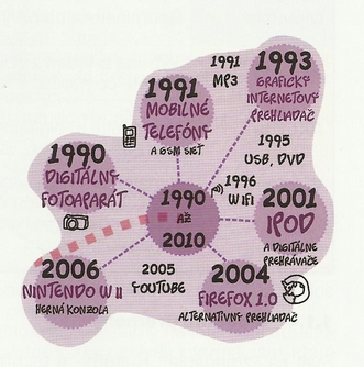 Krátka história