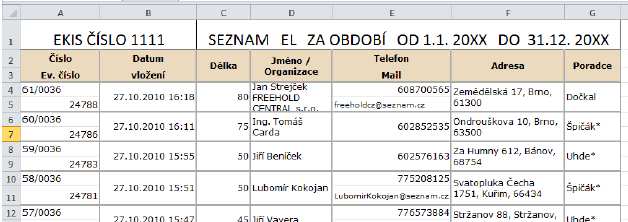 3. EVIDENČNÍ LISTY 2008-2012 Tabulky ze statistiky zkopírovat do excelu.