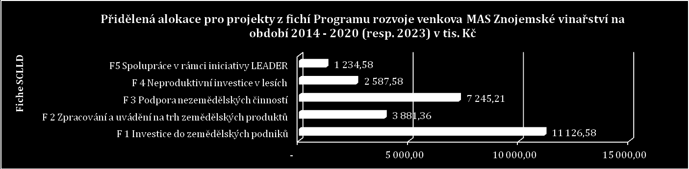 TABULKA 2: OPATŘENÍ SCLLD A TYPY PODPOROVANÝCH PROJEKTŮ MAS ZV Z IROP IROP Specifický cíl SCLLD B.1.2 Zvýšit pohybovou aktivitu občanů Opatření SCLLD Typy podporovaných projektů Poznámka B.1.2.1 Podporovat sport a volný čas zodolnění hasičských zbrojnic vůči účinkům mimořádné události, aby složka IZS mohla plnit své úkoly v době mimořádné události.