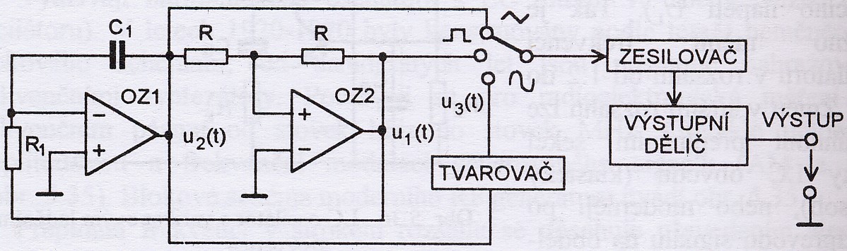 Funkční generátory Jako funkční generátor se obvykle označuje generátor, který generuje signál nejen harmonický, ale také trojúhelníkový (nebo obecněji pilový) a pravoúhlý (posloupnost obdélníkových