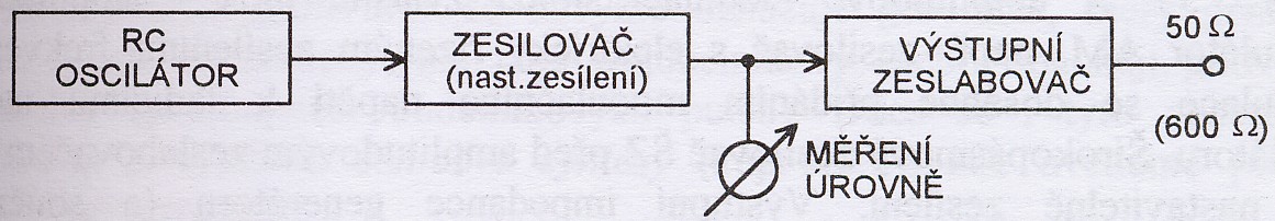 Nízkofrekvenční generátory Tyto generátory slouží ke generování harmonických signálů o frekvencích od desítek Hz do jednotek MHz.