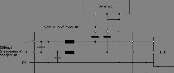 C 1 vstup napájení L komunikační vstup/výstup C 2 vstup/výstup GRP referenční zemní rovina D zdroj signálu/ovládání CDN vazební/oddělovací sí» E: zemní spoj S izolační podložka Obrázek 4 - Příklad