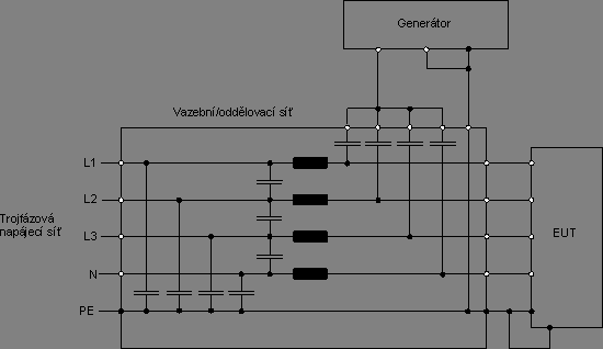 POZNÁMKA Při zkoušce rychlou tlumenou oscilační vlnou výstup generátoru a vstup vazebního prostředku jsou koaxiální.