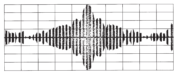 tzv. Scan modulace Speciální PAM, pulse amplitude modulation simulace signálu pulsního radaru pro testování přijímačů Sled impulsů