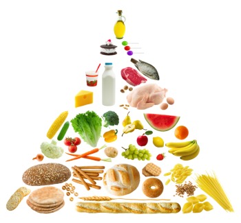 Úloha 11. Na obrázku je znázornená potravinová pyramída. Vyhľadaj v nej potraviny, ktoré obsahujú väčšie množstvo tuku. V ktorej časti pyramídy sa nachádzajú?
