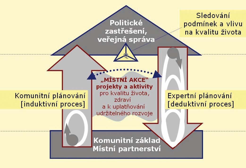 2. Statut a poslání (dle Stanov NSZM ČR, 1) 1.