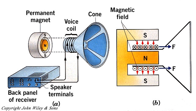 Repouko elekomechanické