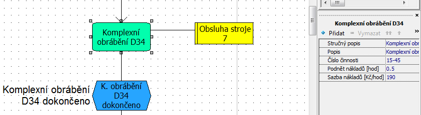 Krok 2 - Vyplnění příslušných atributů činností/procesů V tomto druhém kroku byly v příslušném modelu k příslušným procesům a činnostem vyplněny atributy týkající se nákladů, jednalo se o atributy