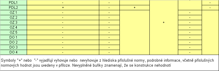 5.3. Vyhodnocení úrovně systému managementu hospodaření energií Systém managementu hospodaření s energií ČSN EN ISO 50001 není zaveden.