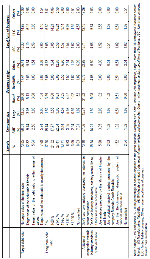 APPENDIX Tab.