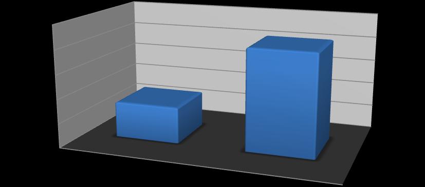 7) Aké ďalšie kontakty obsahujú projekty produkované v ISTAVe? V rámci služby ISTAV zisťujeme informácie o ďalších rolách v projektoch.