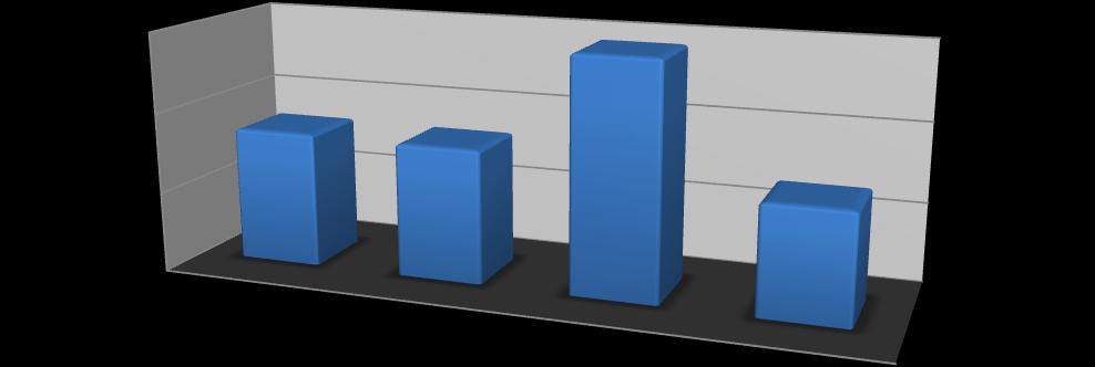 6) Projekty akých investorov sú obsahom databázy ISTAVu?