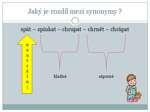 Název prezentace: Synonyma Tvůrce: Mgr. Jarmila Volcová Žák definuje význam slova synonymum, uvádí příklady synonym. Multimediální prezentace, pracovní list.