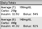 Bolus Bolusy naprogramované v rámci danej hodiny sa zobrazujú v dolnej časti údajovej bunky.