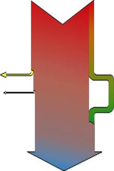 Princip kondenzace straty spalinami straty sálaním tepla z kotla Získané teplo spalné teplo (111%) výhrevnosť (100%) 11% využiteľnosť pri nízkoteplotnej prevádzke až 94% využiteľnosť pri kondenzačnej