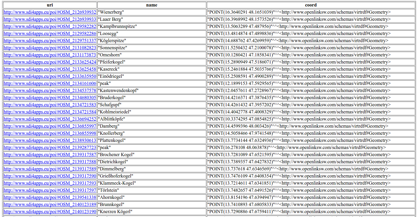 SPARQL