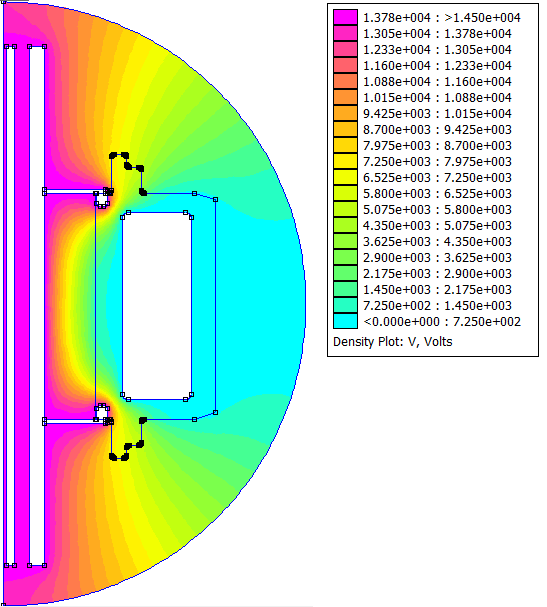 5.1 Transformátor bez stínění se zalévací maticí V tomto případě je napětí v transformátoru rozloženo dle následujícího obrázku. 64 Obrázek 49: Transformátor bez stínění - rozložení napětí 1 Na obr.