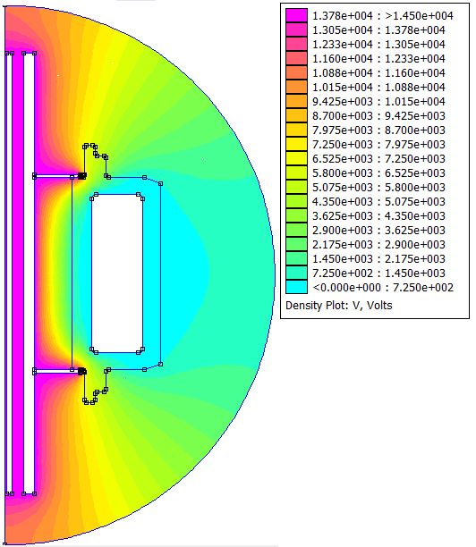 5.2 Transformátor bez stínění a bez zalévací matice V tomto případě je napětí v transformátoru rozloženo dle obr. 51.