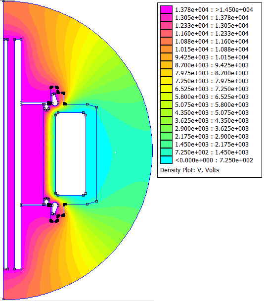 5.3 Transformátor se stíněním a zalévací maticí Problém s intenzitou elektrického pole lze vyřešit za pomoci stínění ze speciálního polovodivého materiálu.