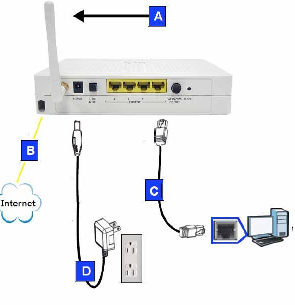 ZyXEL FSG1100HN Príručka k rýchlej inštalácii bezdrôtového aktívneho fiber  routera - PDF Free Download