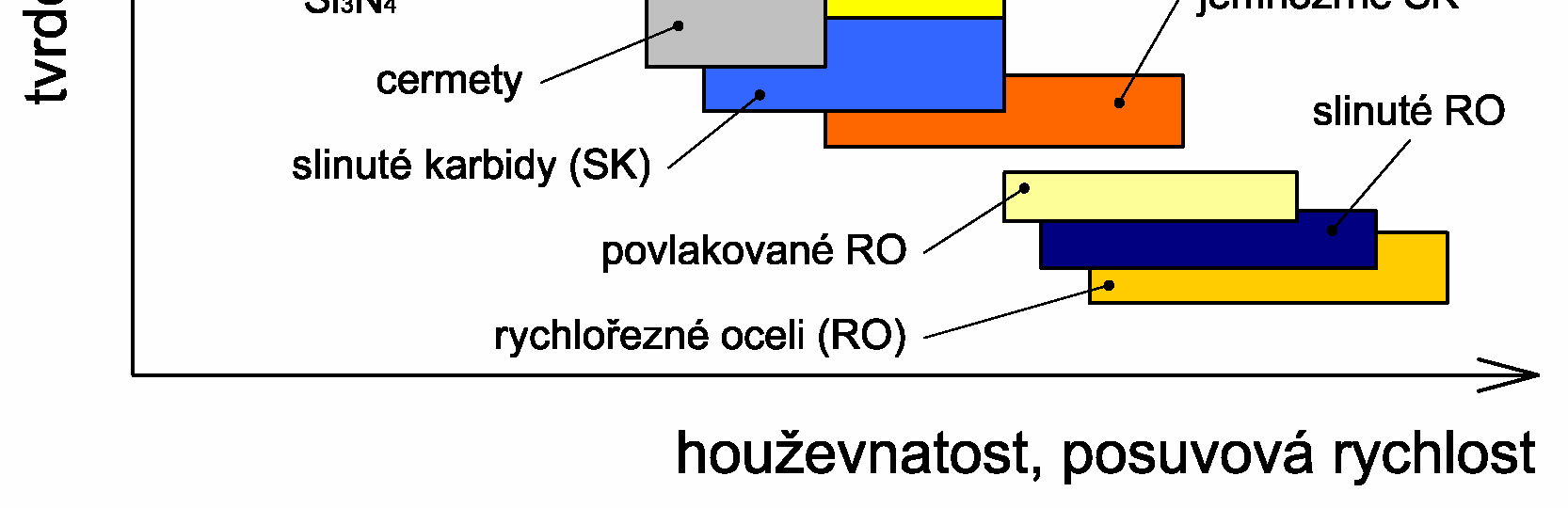 FSI VUT DIPLOMOVÁ PRÁCE List 10 vysoká pevnost v tlaku, vysoká ohybová pevnost, vysoká otěruvzdornost (odolnost proti opotřebení), vysoká chemická stabilita.