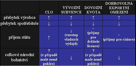 Účinky nástrojů