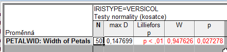 NEPARAMETRICKÝ NEPÁROVÝ TEST Srovnáváme hodnoty mediánů dvou na sebe nezávislých výběrů. Alespoň jeden výběr nemá splněný předpoklad normality dat.