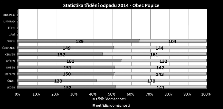 sice u zdravotního střediska. Do této nádoby lze odložit dary zabalené v igelitovém pytli nebo tašce, aby nenavlhly a neznehodnotily se. Nádoba je monitorována ve čtrnáctidenním intervalu.