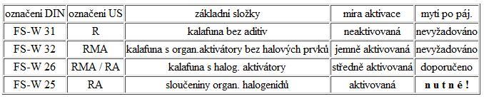 UTB ve Zlíně, Fakulta aplikované informatiky, 2010 13 nečistoty a oxidy a zabraňují jejich dodatečné oxidaci.